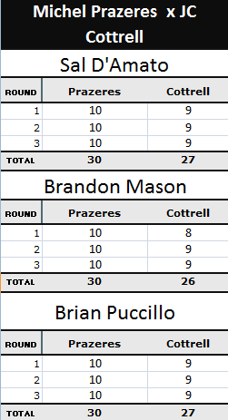 Pontuação da luta Michel Prazeres	 x JC Cottrell